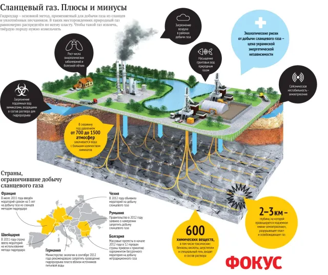 Анонс радио ВЕДЫ РА 10 апреля - Добыче сланцевого газа в Украине - НЕТ!!!