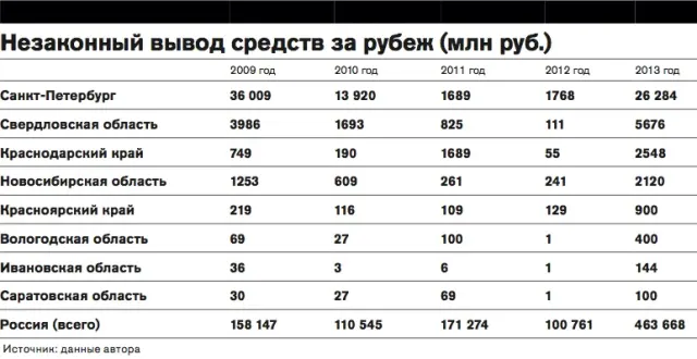 Калькулятор против Путина — 2, или почему cкоро будет нечего считать