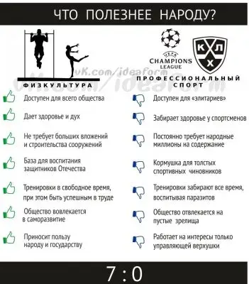 Разница между физкультурой и спортом
