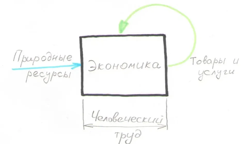Конструируем будущее. Экономический прогноз №1. Налоги.
