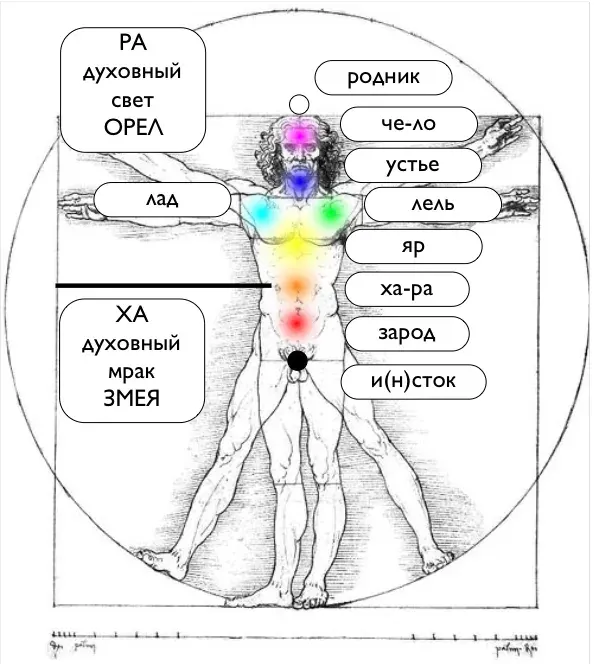 РА-м-ХА