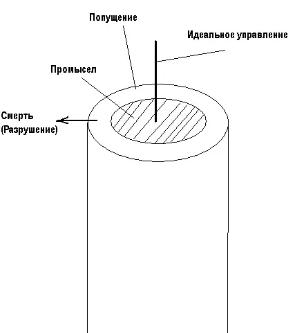 Язычество, не попавшее в Библию