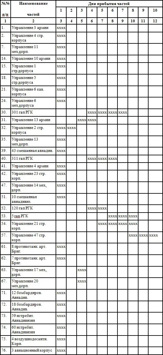 ДАТА 22 ИЮНЯ В ДОКУМЕНТАХ, или кто же несет основную ответственность за трагедию 22 июня. Часть 1