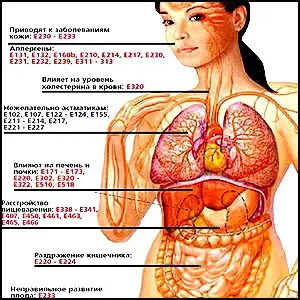 ГМ-продукты – обыкновенный фашизм