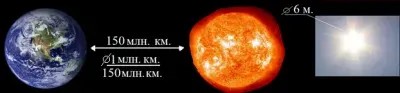 Квадратичная скорость света
