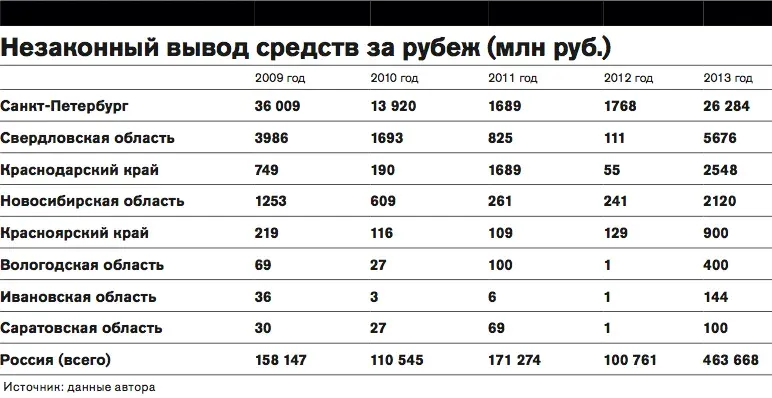 Калькулятор против Путина — 2, или почему cкоро будет нечего считать