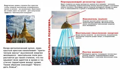 Что на самом деле происходит в церкви при молитвах