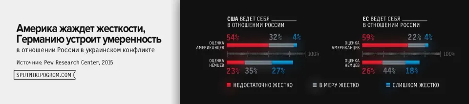 Как в США относятся к России и русским?!