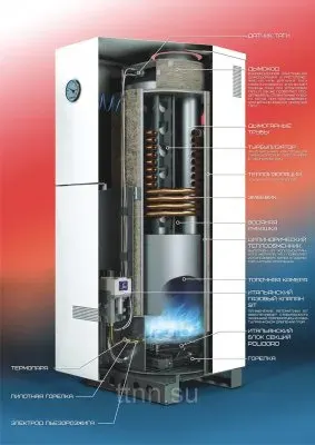 Типы газовых котлов