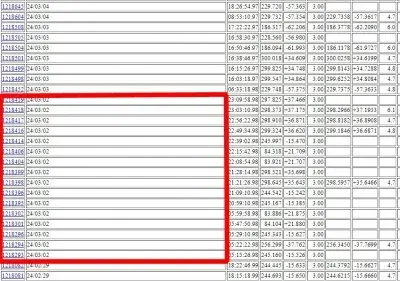 На солнце произошло 16 гамма-всплесков
