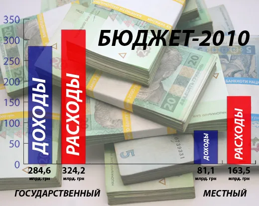 Бюджет уничтожения страны - 2010 (В новостях никогда не расскажут и вообще нигде не покажут)