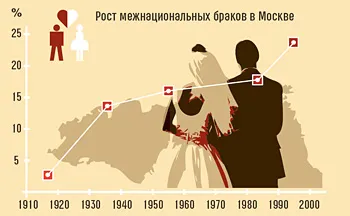 За союз «креста» и «полумесяца»?