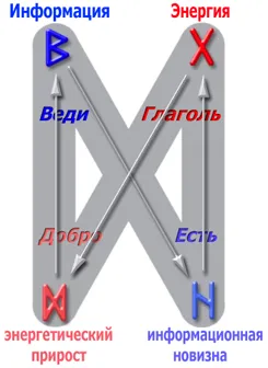 Недолгая беседа