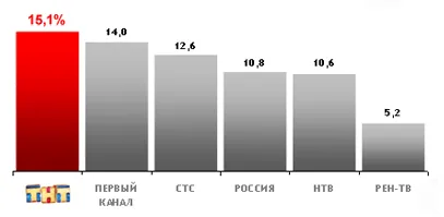 ТНТ - фабрика вырожденцев*