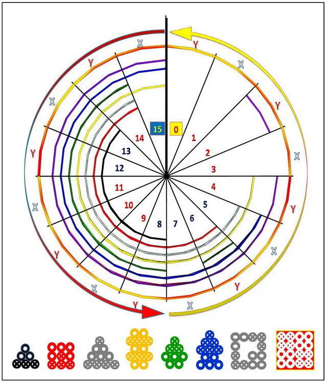 ПРИНЦИПЫ РАЗВОРОТА ЭНЕРГОНОВЫХ СТРУКТУР, Гиперпрототип и его программы разворота (структурные аспекты)