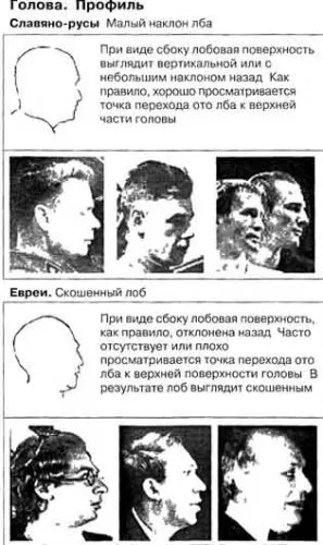 М.В.Тихомиров "Мы и Они"