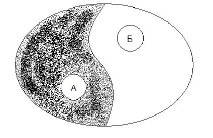 Не мудрствуя лукаво