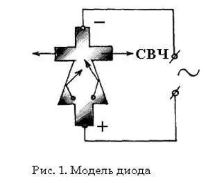 Эниология. Защита от съема энергии через телевидение (компьютер)