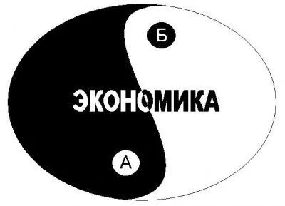 Разоблачённая экономика. Подводим итоги.