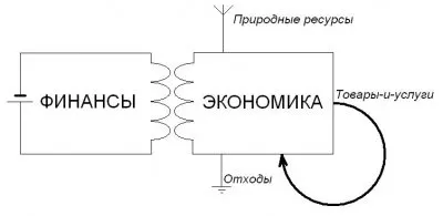 Разоблачённая экономика. Подводим итоги.