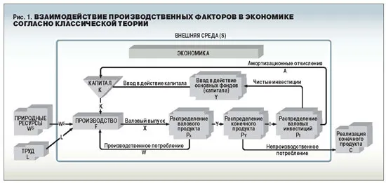 Борьба с "сырьевым проклятьем"