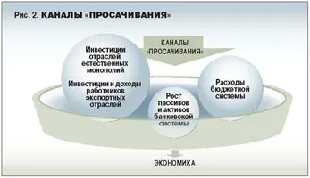 Борьба с сырьевым проклятьем Борьба с сырьевым проклятьем