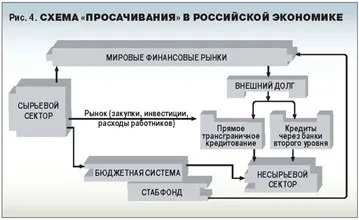 Борьба с сырьевым проклятьем Борьба с сырьевым проклятьем