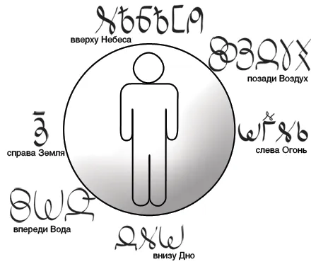 Каждый из нас сам по себе способен взаимодействовать с Богом через его личных посредников - Стихии Природы.