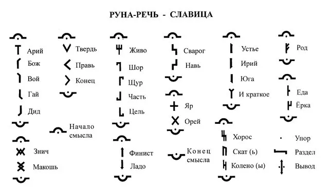 Руна-Речь. Славица. Видео