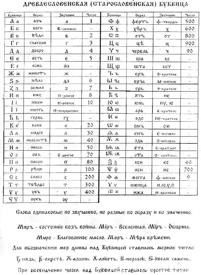 Язык Русcов: от óбразного к безóбрàзному