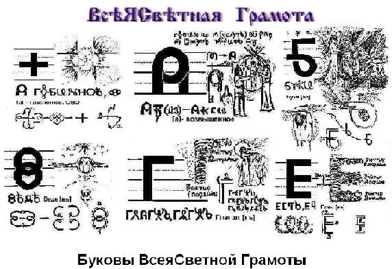Язык Русcов: от óбразного к безóбрàзному