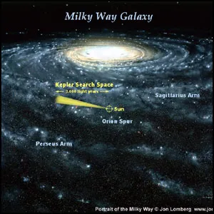 Во Вселенной полно народу…