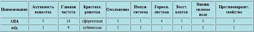 Продукт нового поколения. Медовый Спас в Сибири
