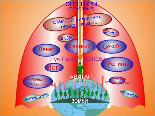 Тонкоматериальные влияния