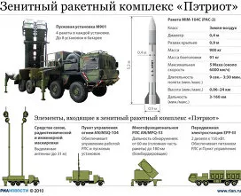 Иран считает нелогичным отказ России поставлять комплексы С-300 Иран считает нелогичным отказ России поставлять комплексы С-300