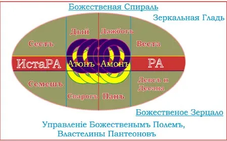 НАЧАЛА ПРАВОСЛАВНОЙ АРИФМЕТИКИ
