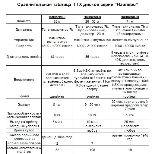 Пятая раса. Технология. Часть 4.