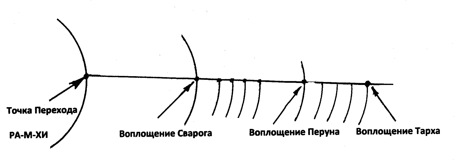Основополагающие Образы ВѢры