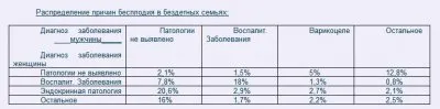 Пятая раса.