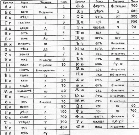 О корневых образах Славянского языка