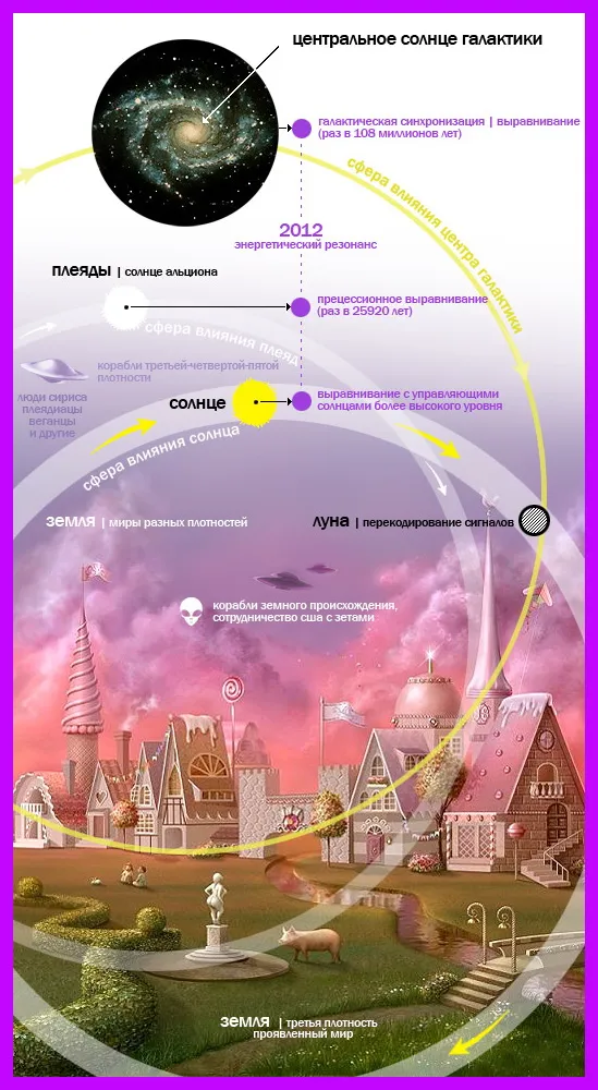 Инопланетные Расы. Учение Асмара.