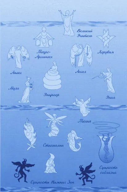 Этапы развития человека