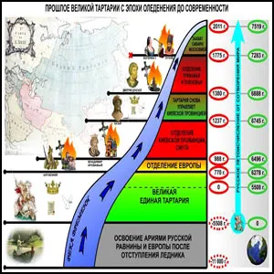 Семинар о прошлом России в Ижевске