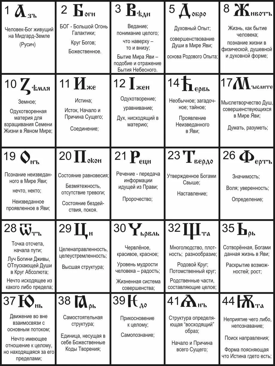 Родной Букварь – хранитель Мудрости. Родной Букварь – хранитель Мудрости.