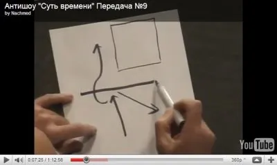 С. Кургинян, перспективы и актуализация гражданской позиции (ВИДЕО)