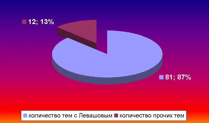Катехизис vs Законы Совести. Часть 1 Катехизис vs Законы Совести. Часть 1