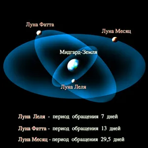 Величие Русского Духа