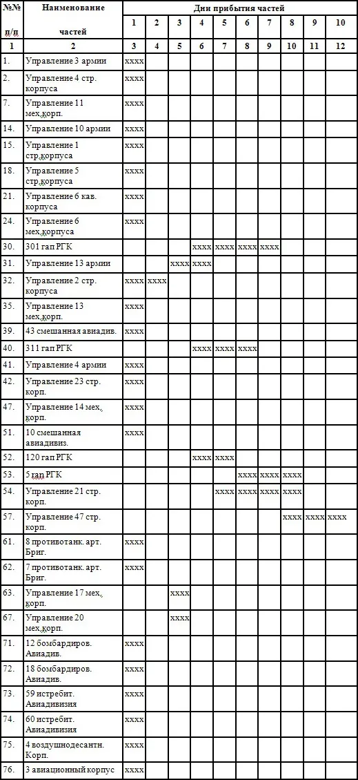 ДАТА 22 ИЮНЯ В ДОКУМЕНТАХ, или кто же несет основную ответственность за трагедию 22 июня. Часть 1