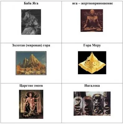 Тайна русских Сказок и Веды