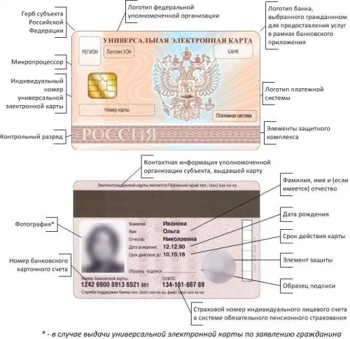 Что скрывается за внедрением в России Универсальной электронной карты Что скрывается за внедрением в России Универсальной электронной карты